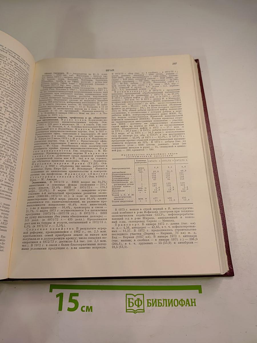 Ежегодник Большой Советской Энциклопедии 1974