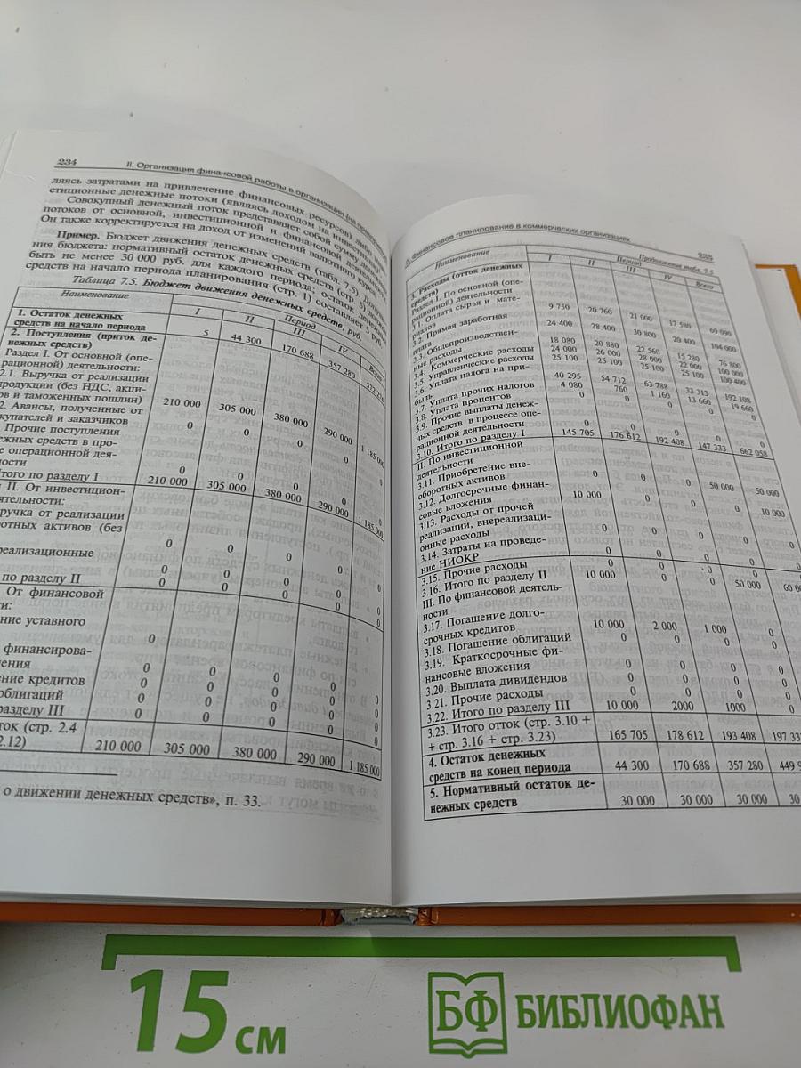 Финансы организаций (предприятий)