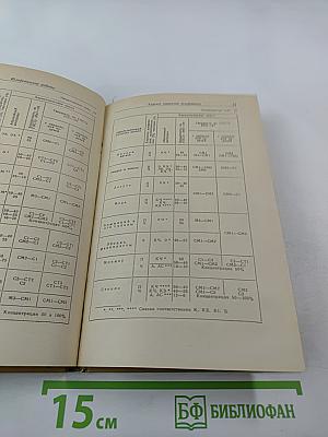 Краткий справочник шлифовщика