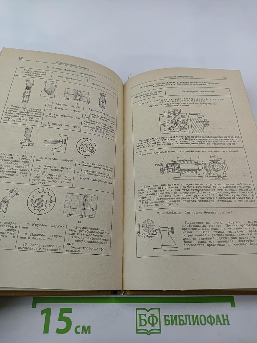 Краткий справочник шлифовщика