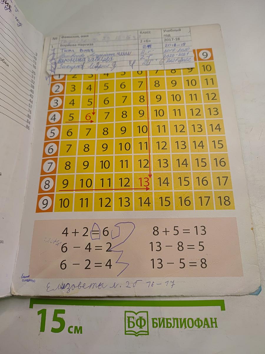 Математика. 2 класс. Часть 1