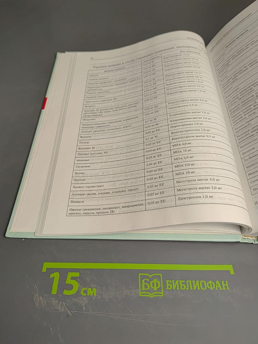 Полная энциклопедия Здоровье женщины