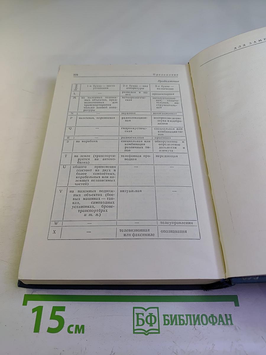 Англо-русский радиотехнический словарь