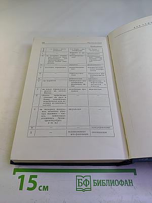 Англо-русский радиотехнический словарь