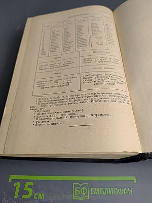 Словарь иностранных слов