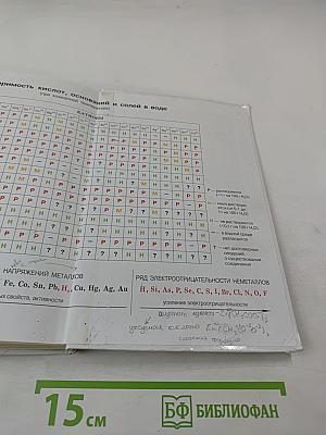 Химия 8 класс