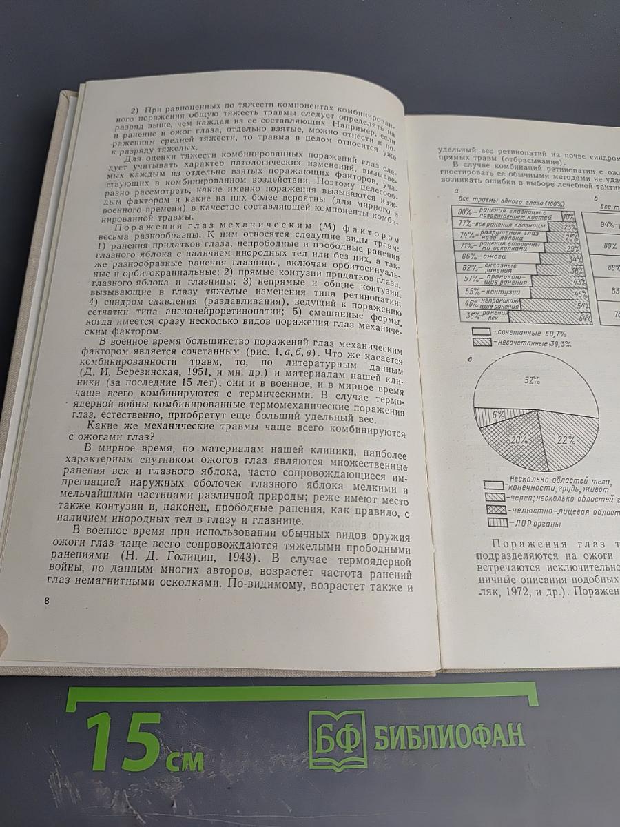 Комбинированные поражения глаз