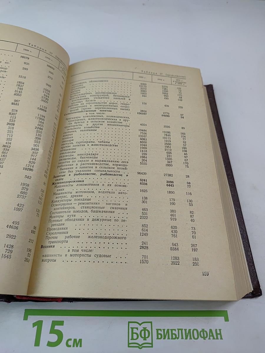 Итоги Всесоюзной переписи населения 1970 года Том VI. Распределение населения СССР и союзных республик по занятиям