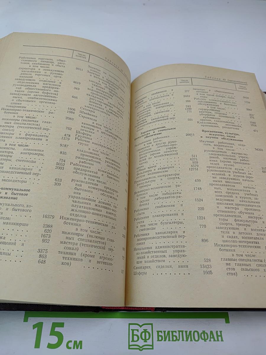 Итоги Всесоюзной переписи населения 1970 года Том VI. Распределение населения СССР и союзных республик по занятиям