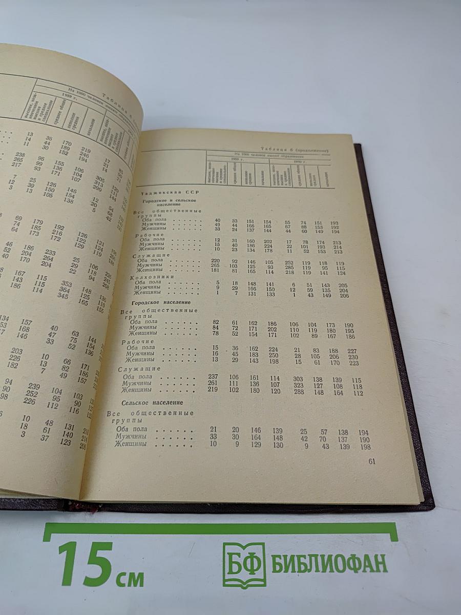 Итоги Всесоюзной переписи населения 1970 года. Том V: Распределение населения СССР по общественным группам, источникам средств существования и отраслям народного хозяйства