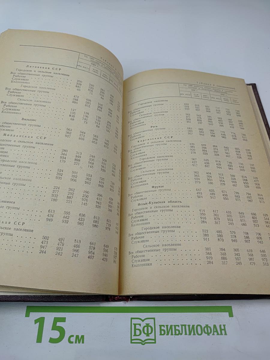 Итоги Всесоюзной переписи населения 1970 года. Том V: Распределение населения СССР по общественным группам, источникам средств существования и отраслям народного хозяйства