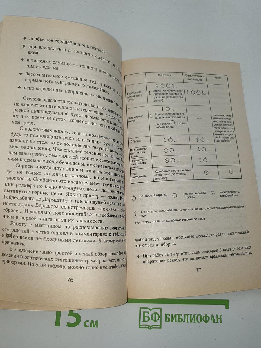 Тайны маятника