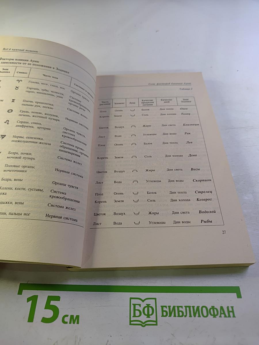 Всё в нужный момент. Использование лунного календаря в повседневной жизни