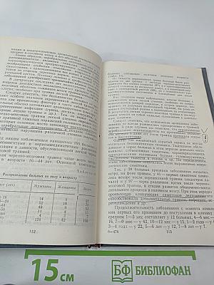 Сотрясение головного мозга легкой степени