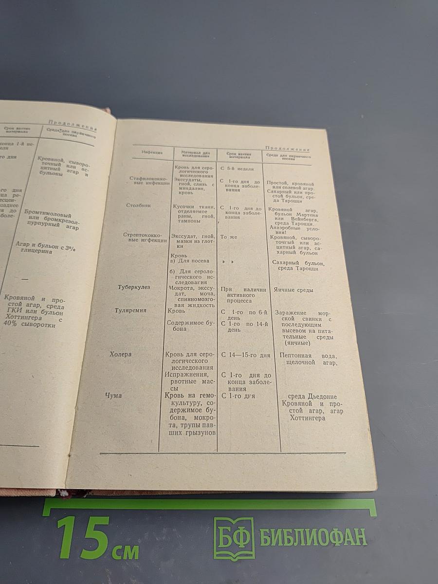 Справочник по микробиологическим и вирусологическим методам исследования