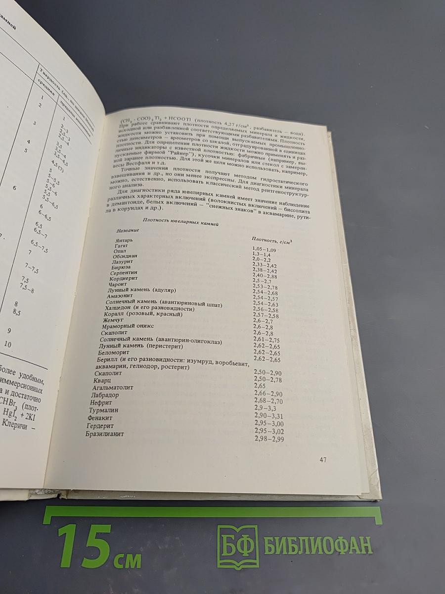 Ювелирные камни