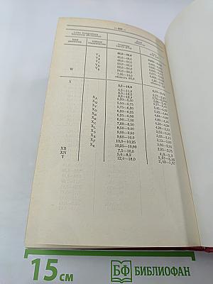 Англо-русский словарь по связи