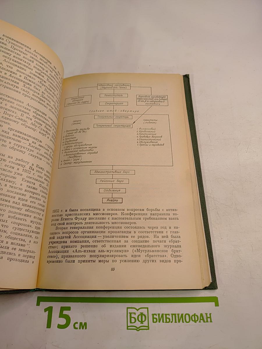 Религии мира. История и современность. Ежегодник 1982