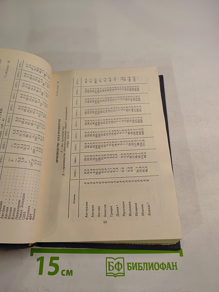 Развитые капиталистические страны. Социально-экономический справочник