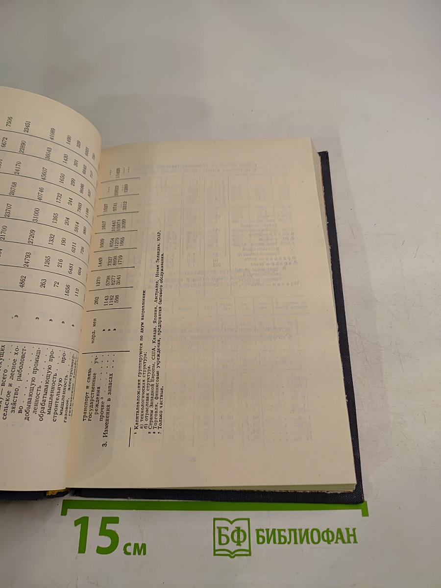 Развитые капиталистические страны. Социально-экономический справочник