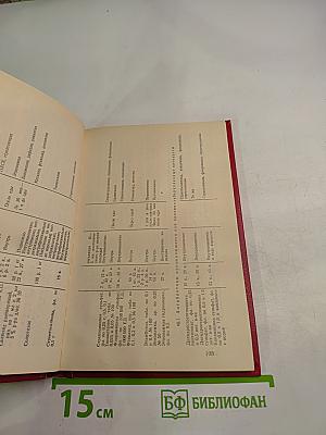 Справочник аналогов лекарственных средств