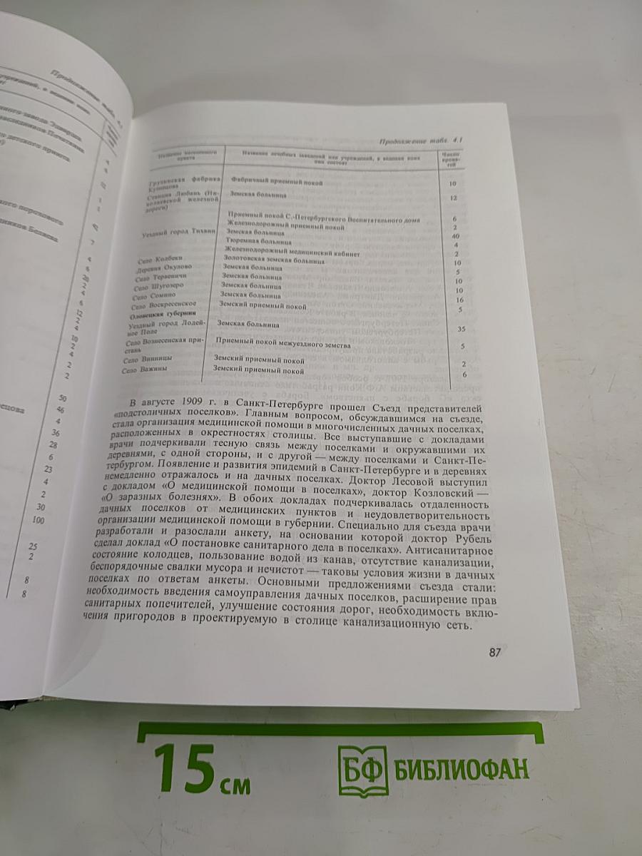 Здравоохранение Ленинградской области: Истоки, развитие, современность