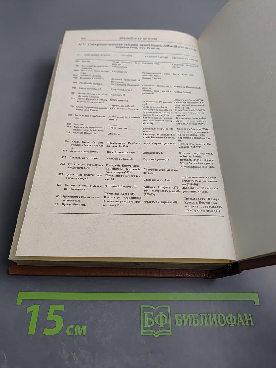 Библейская история Ветхаго Завета