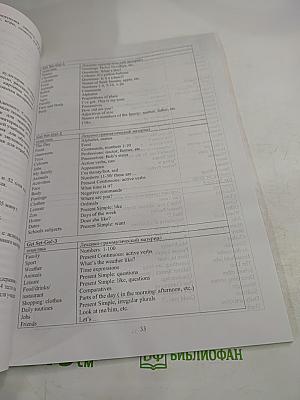 Как обучать детей 5 и 6 лет английскому языку в условиях прогимназии. Результат экспериментальной работы