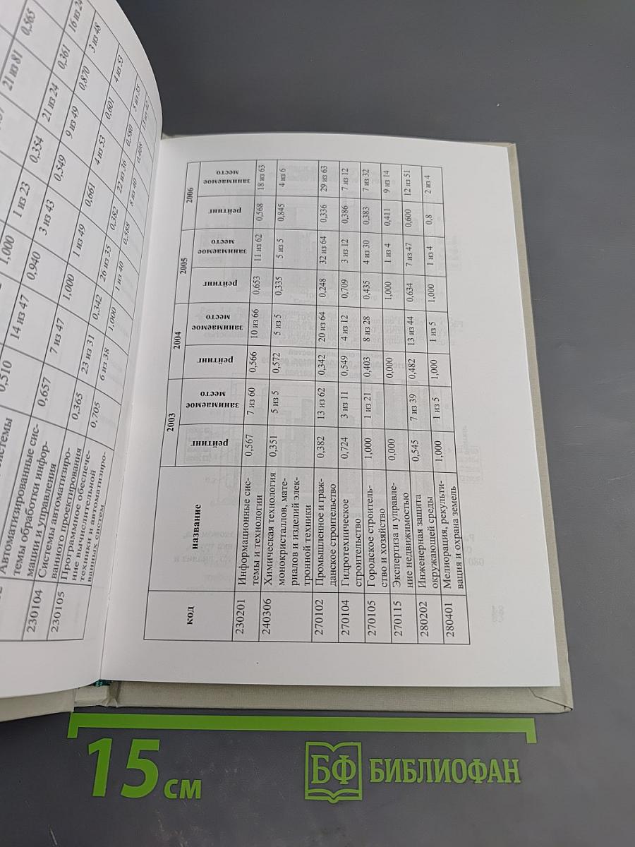 Расчет рейтинга вуза, специальностей и направлений подготовки. категорирование факультетов. методические рекомендации