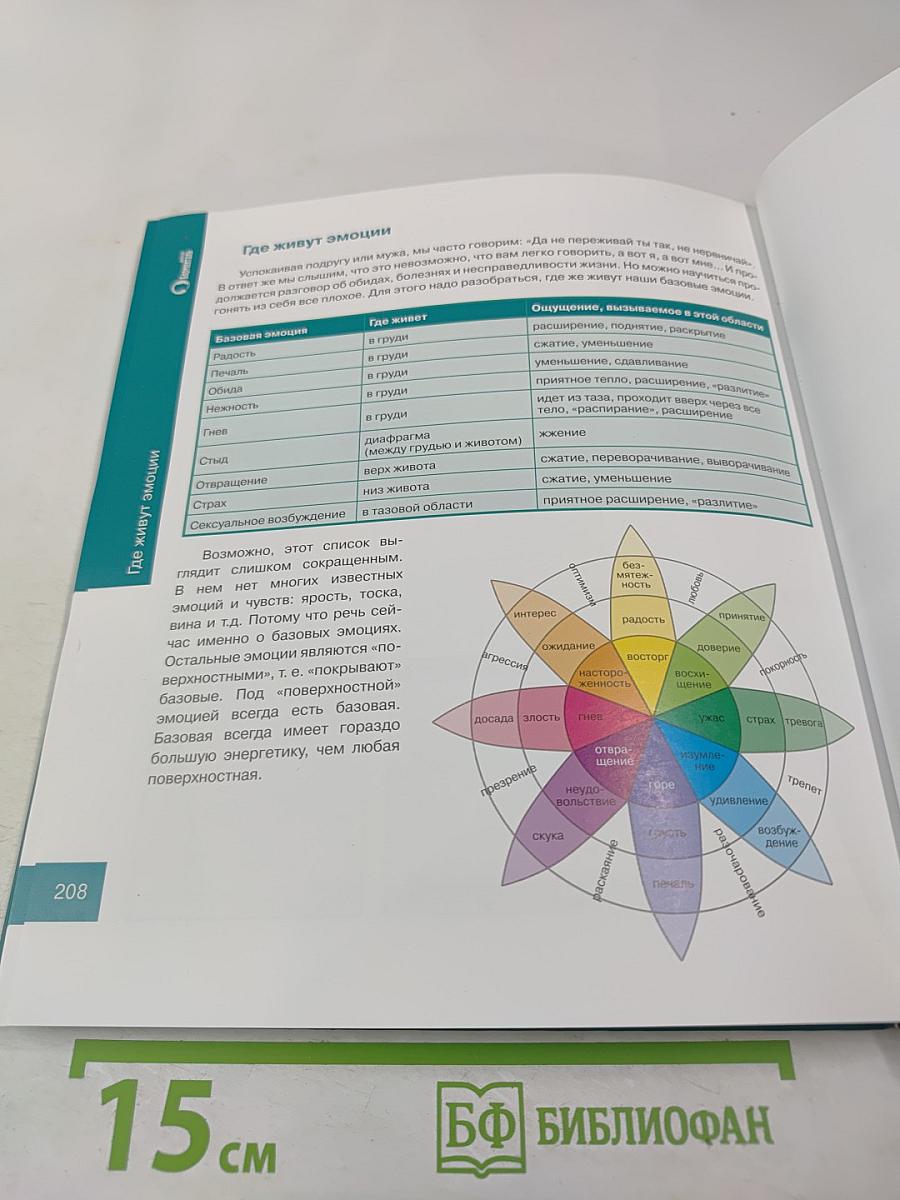 Путеводитель в стройность