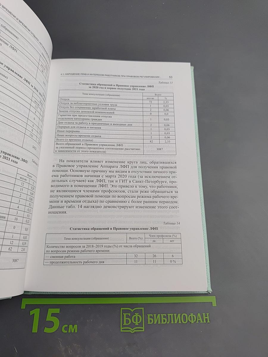 Анализ правового обеспечения социально-трудовых отношений (2020-2021)
