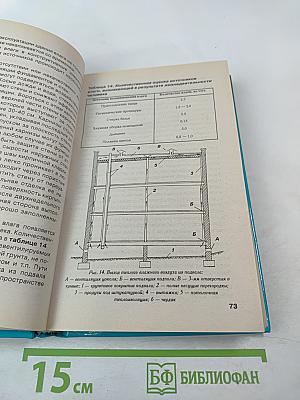 Теплый дом. Тепловая защита фундаментов, стен, перекрытий, оконных и дверных систем различных зданий; новые технологии и материалы