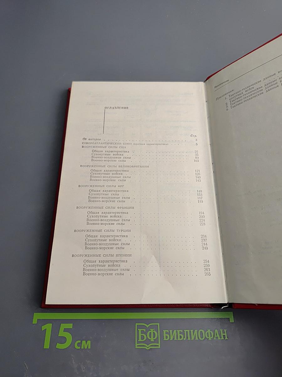 Вооруженные силы основных капиталистических государств