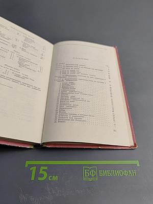 Уход за кожей лица