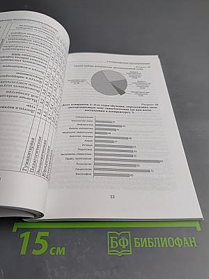 Динамика аспирантуры и перспективы до 2030 года: статистический и социологический анализ