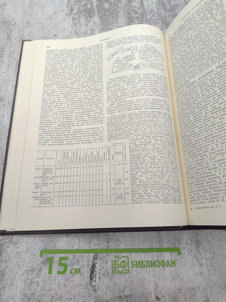 Музыкальная энциклопедия. Том 4: Окунев - Симович