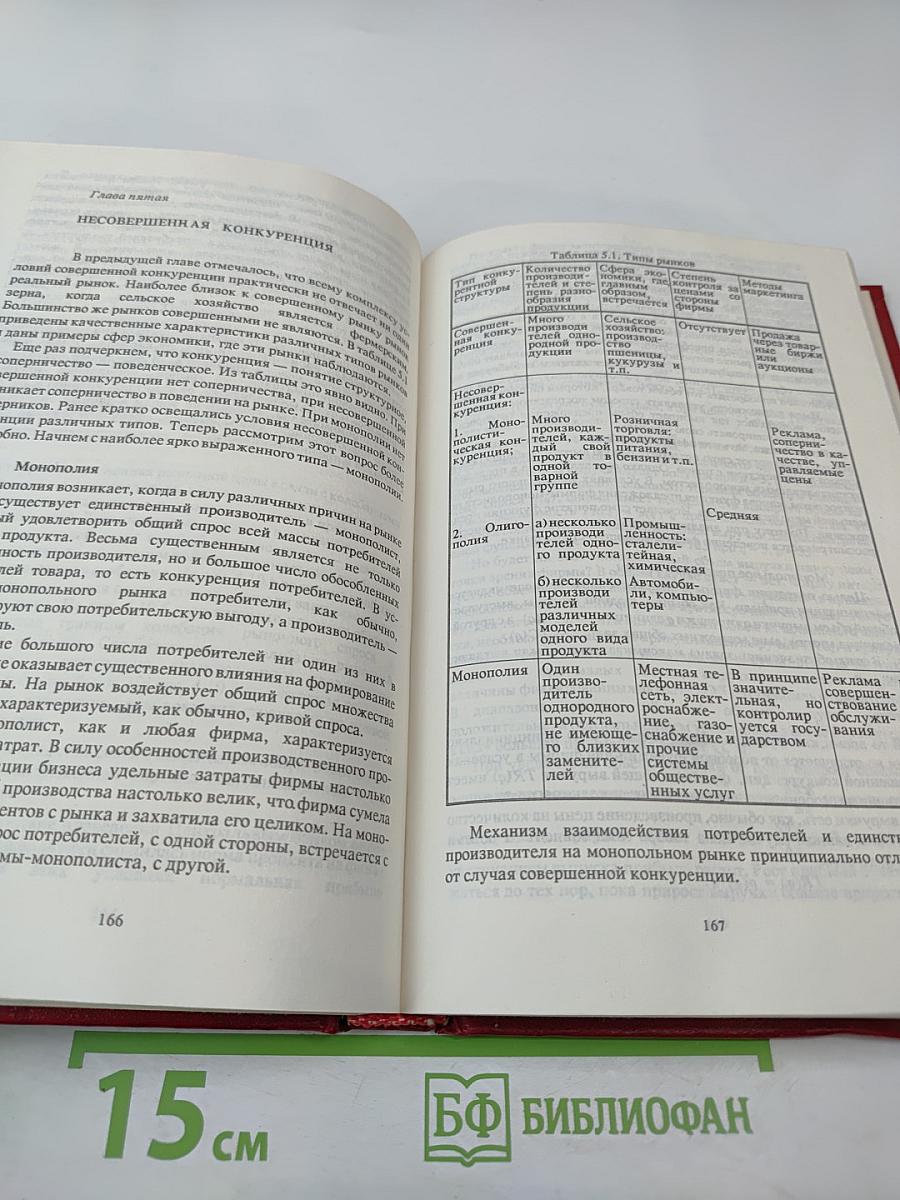 Основы экономики и организации бизнеса