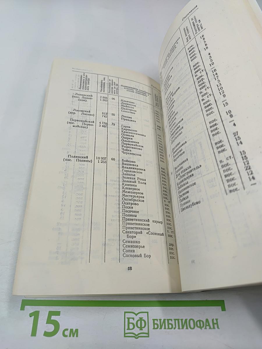 Административно-территориальное деление Ленинградской области