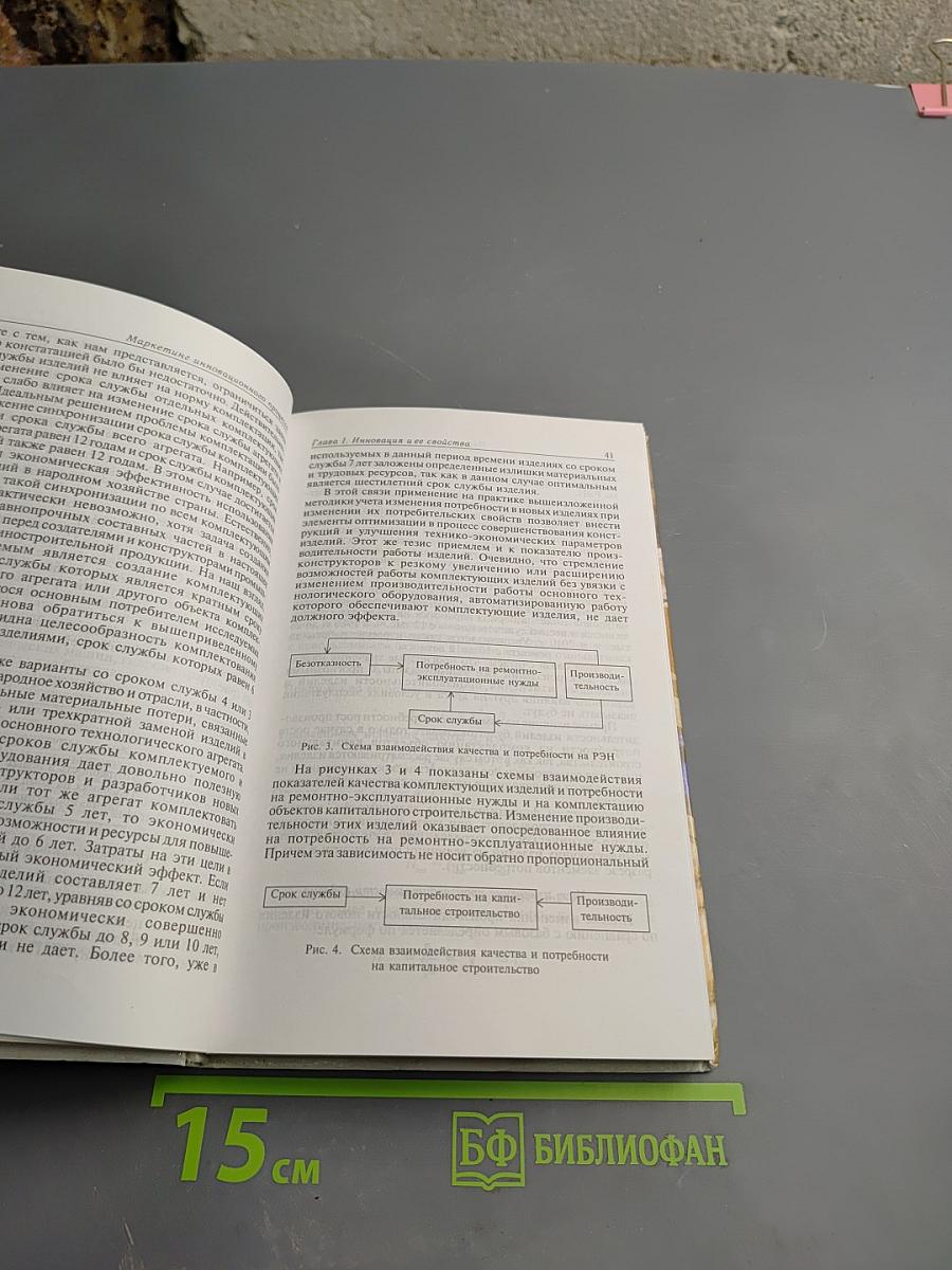 Маркетинг инновационного процесса