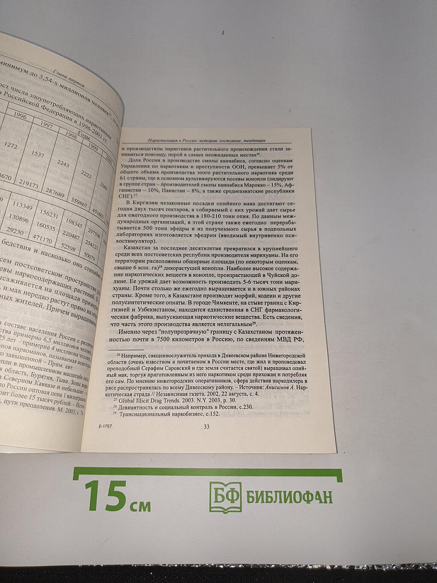 Наркоситуация в молодежной среде