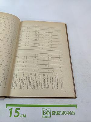 Методические указания по геологической съемке масштаба 1:50000. Выпуск 13: Принципы и методика определения рационального комплекса исследований