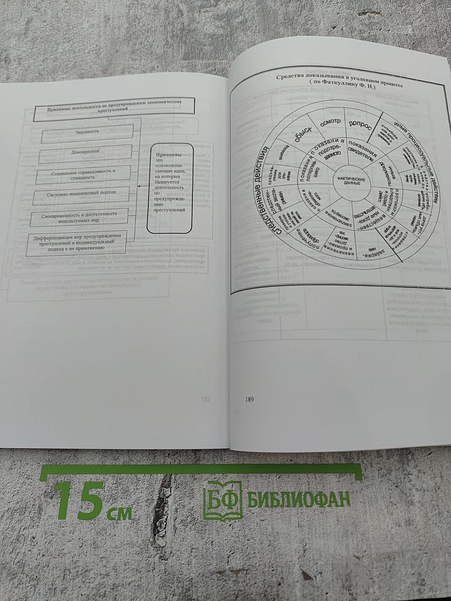 Экономическая преступность и ее профилактика: экономика, право, религия (глоссарий, схемы, литература)