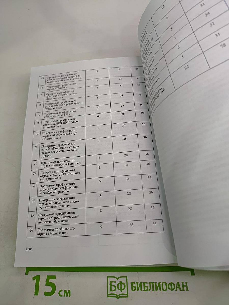 Сборник нормативно-правовых и информационно-методических материалов по организации отдыха детей и молодежи и их оздоровления в Санкт-Петербурге