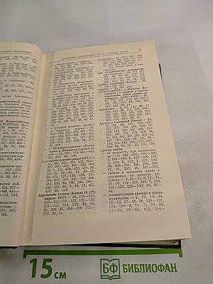 Справочный том к Полному собранию сочинений В.И. Ленина. Часть 1