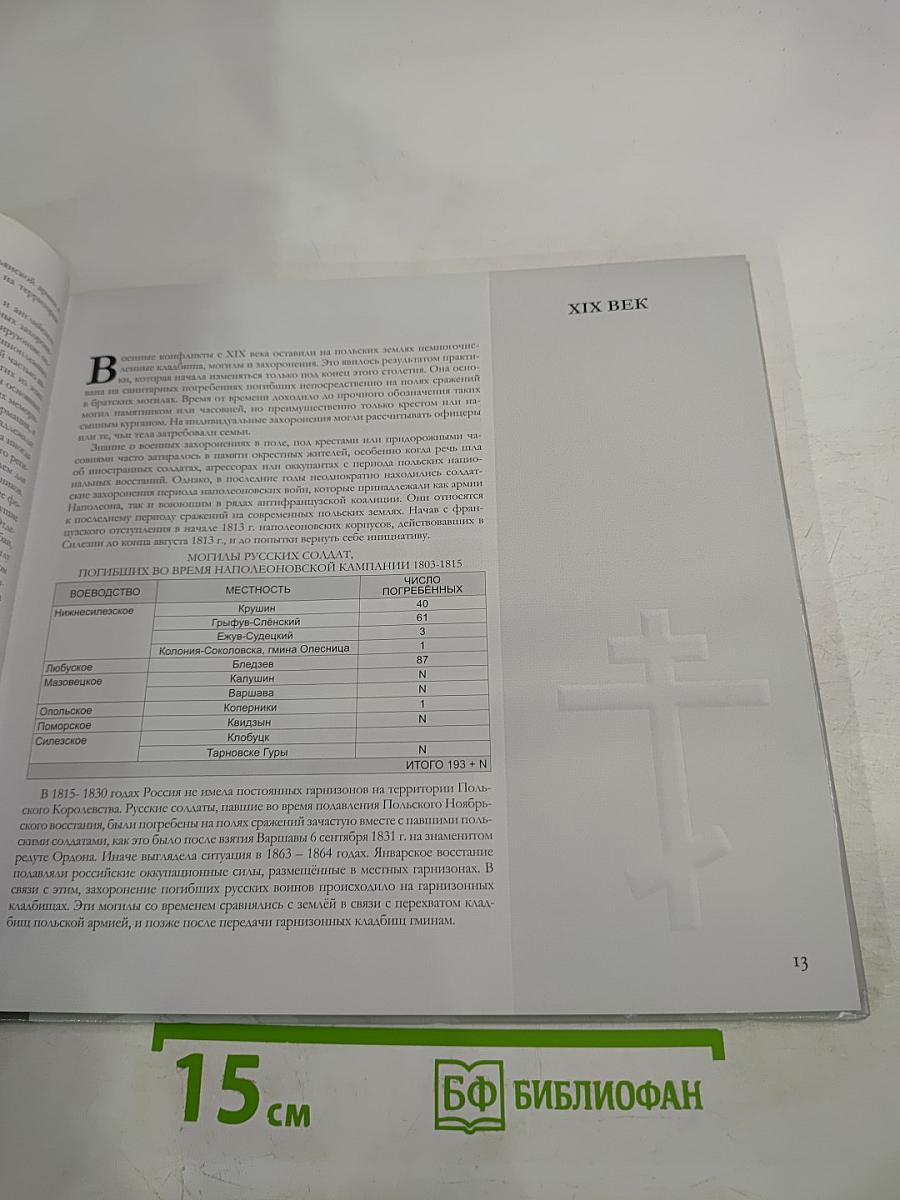 Могилы и кладбища русских и советских солдат с XIX и XX века в Польше: Избранные примеры