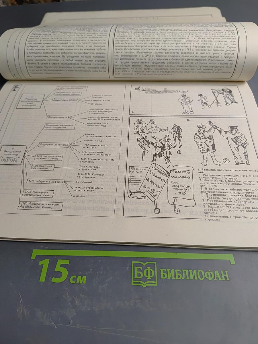 Русская история. Экспресс-курс. Часть I. От Рюрика до Николая II