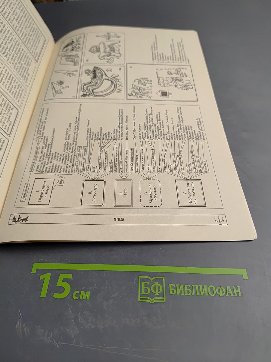 Русская история. Экспресс-курс. Часть I. От Рюрика до Николая II