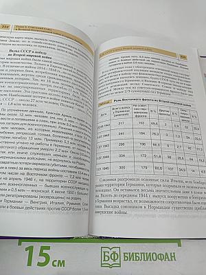 История России и мира в XX веке, 11 класс