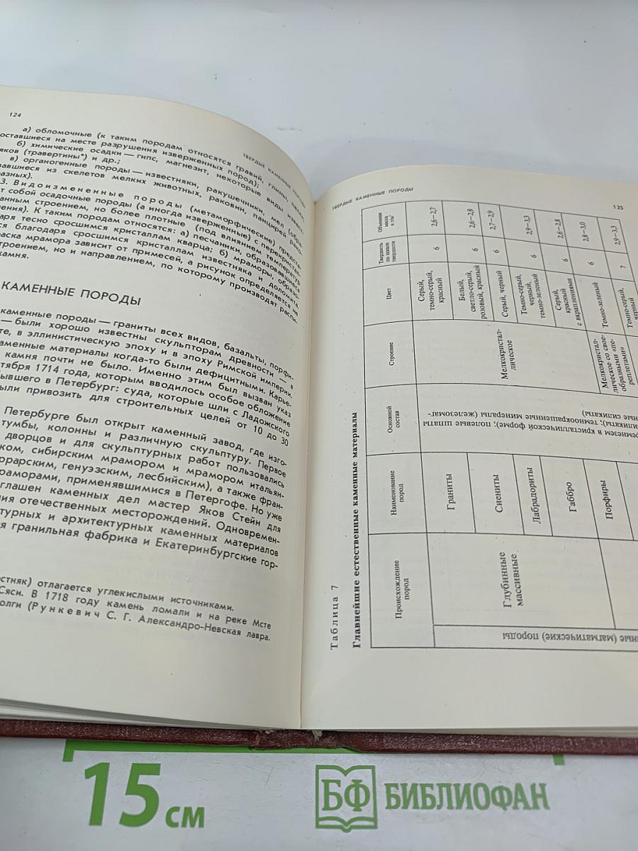 Скульптура и скульптурные материалы