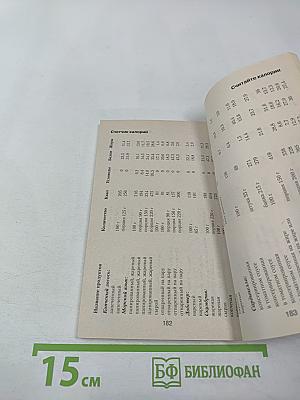 Счетчик калорий